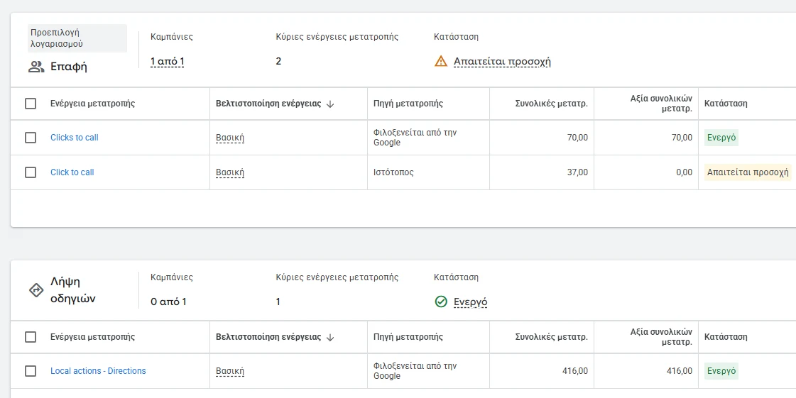 Η Θερμιώτισσα — dashboard 1